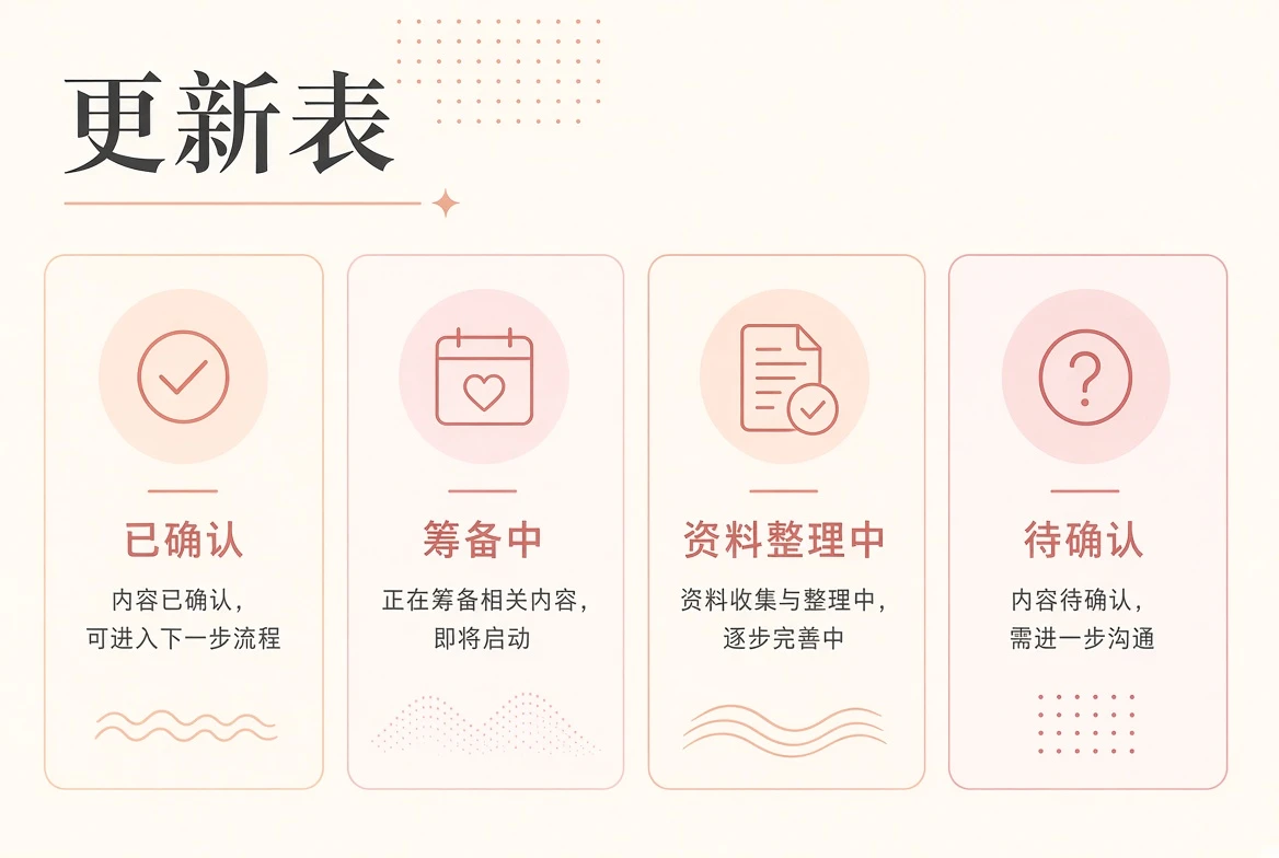 更新表栏目图
